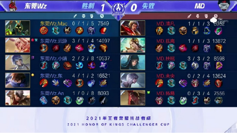 固然辉煌 固然辉煌